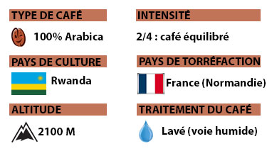 Fiche café du Rwanda Bonkawa